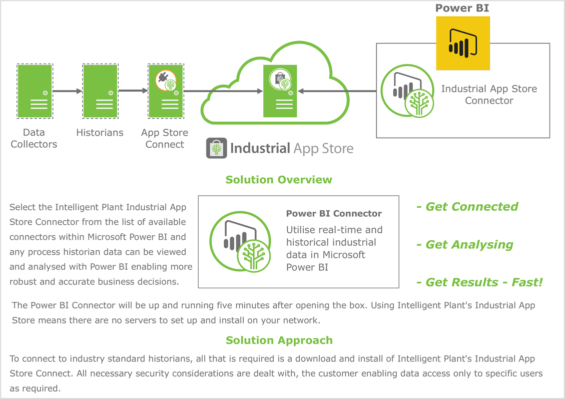 power-bi-solution-overview-approach.png
